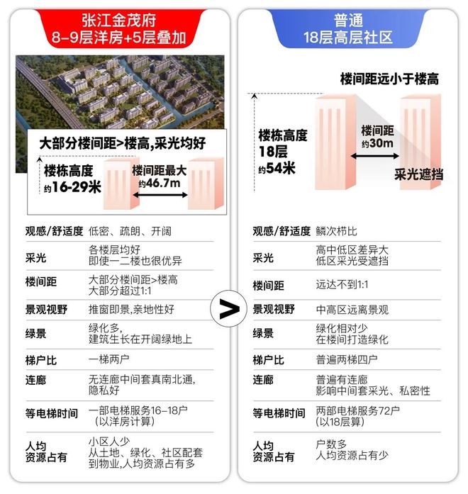 金茂府」深度解读-张江金茂府首页-麻将胡了2模拟器试玩浦东康桥「张江(图40)
